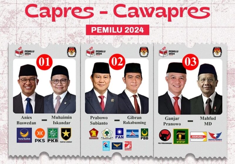 Calon Presiden dan Calon Wakil Presiden Pemilu 2024